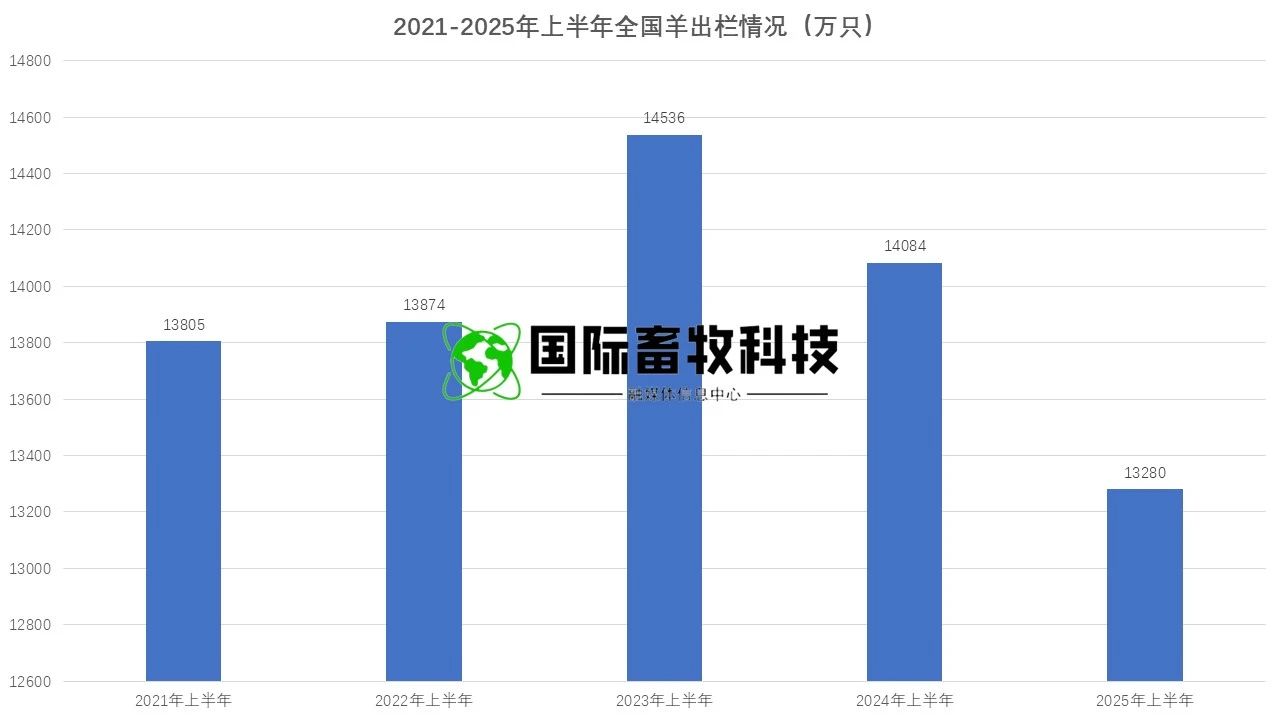 20250722145092239223 w66.ÀûÀ´(ÖйúÇø)_À´Àû¹ú¼ÊÆì½¢Ìü