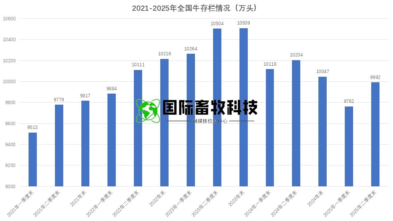 20250722145575687568 w66.利来(中国区)_来利国际旗舰厅
