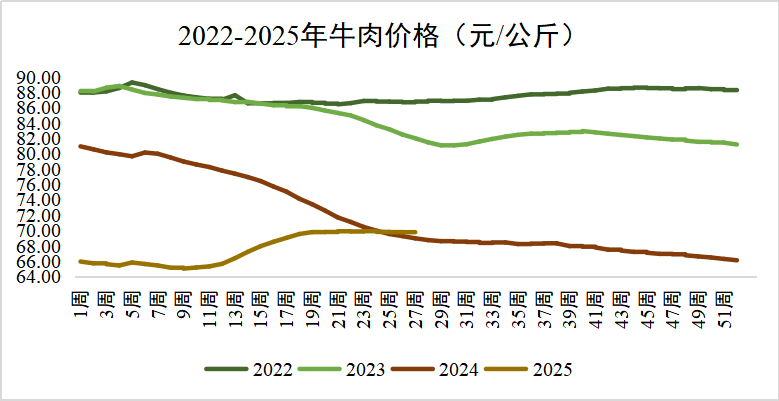 20250722145630973097 w66.利来(中国区)_来利国际旗舰厅