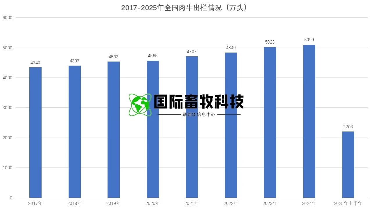 20250722145762246224 w66.利来(中国区)_来利国际旗舰厅