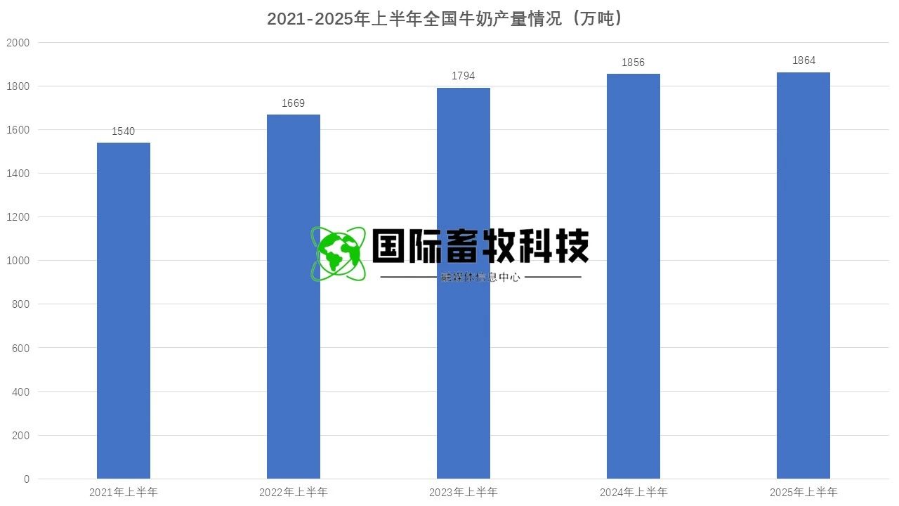 20250722145826572657 w66.利来(中国区)_来利国际旗舰厅