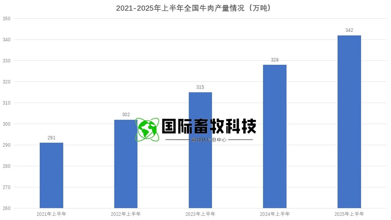 20250722145864536453 w66.利来(中国区)_来利国际旗舰厅